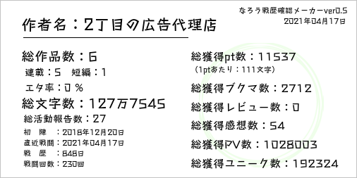 なろう戦歴確認メーカー