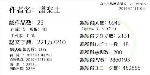 なろう戦歴確認メーカー 譜楽士の活動報告