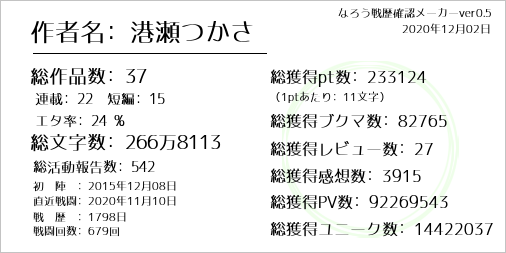 なろう戦歴確認メーカー